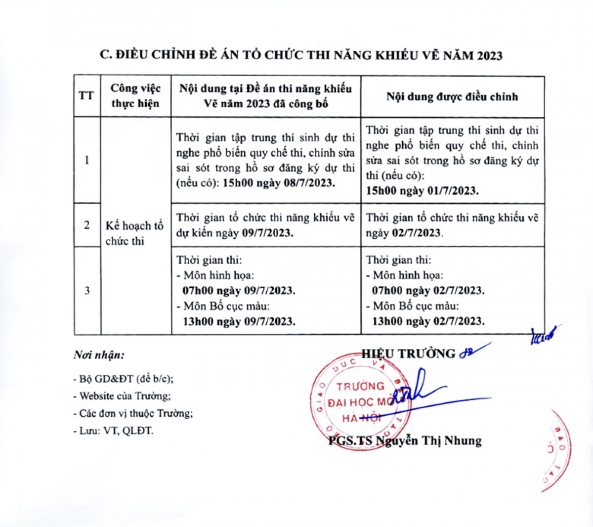 Bảng điều chỉnh cụ thể với môn năng khiếu vẽ