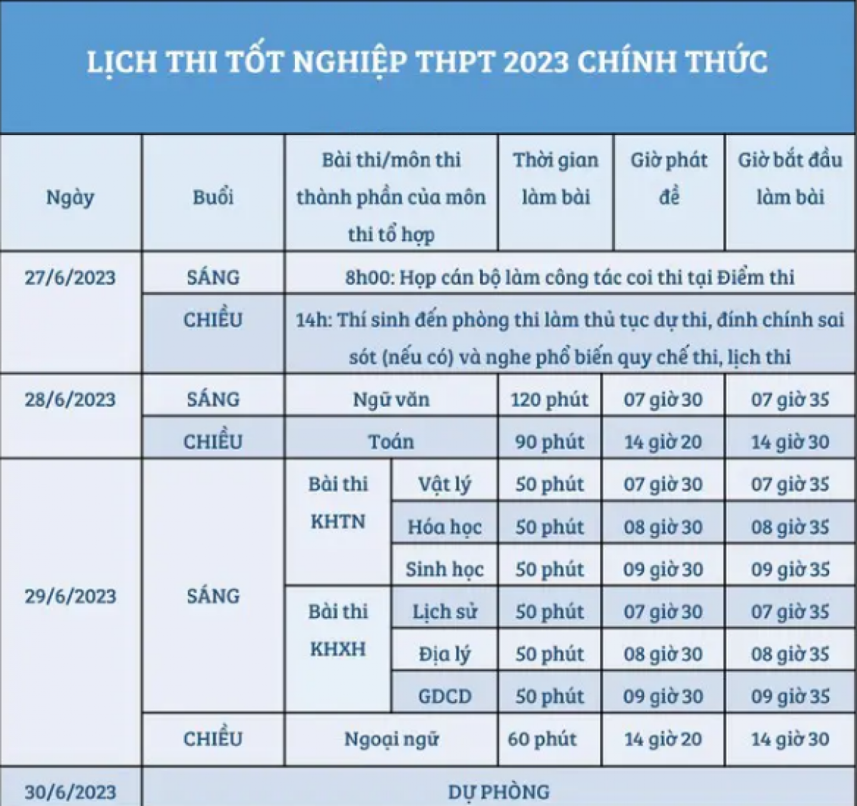 Lịch thi tốt nghiệp THPT năm 2023