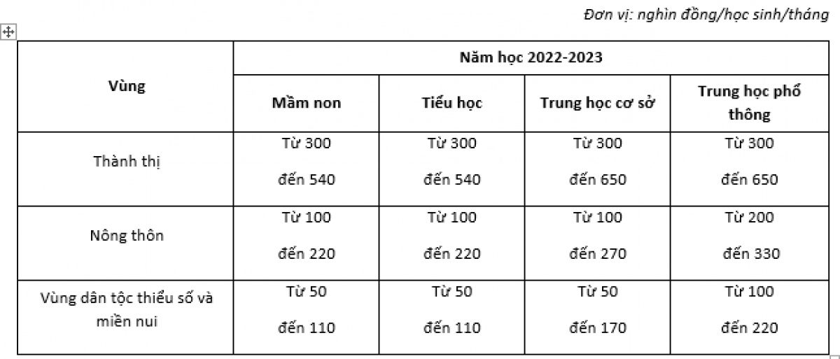 Khung học phí từ năm học 2023-2024 trở đi được quy định tại Nghị định số 81/2021/NĐ-CP của Chính phủ