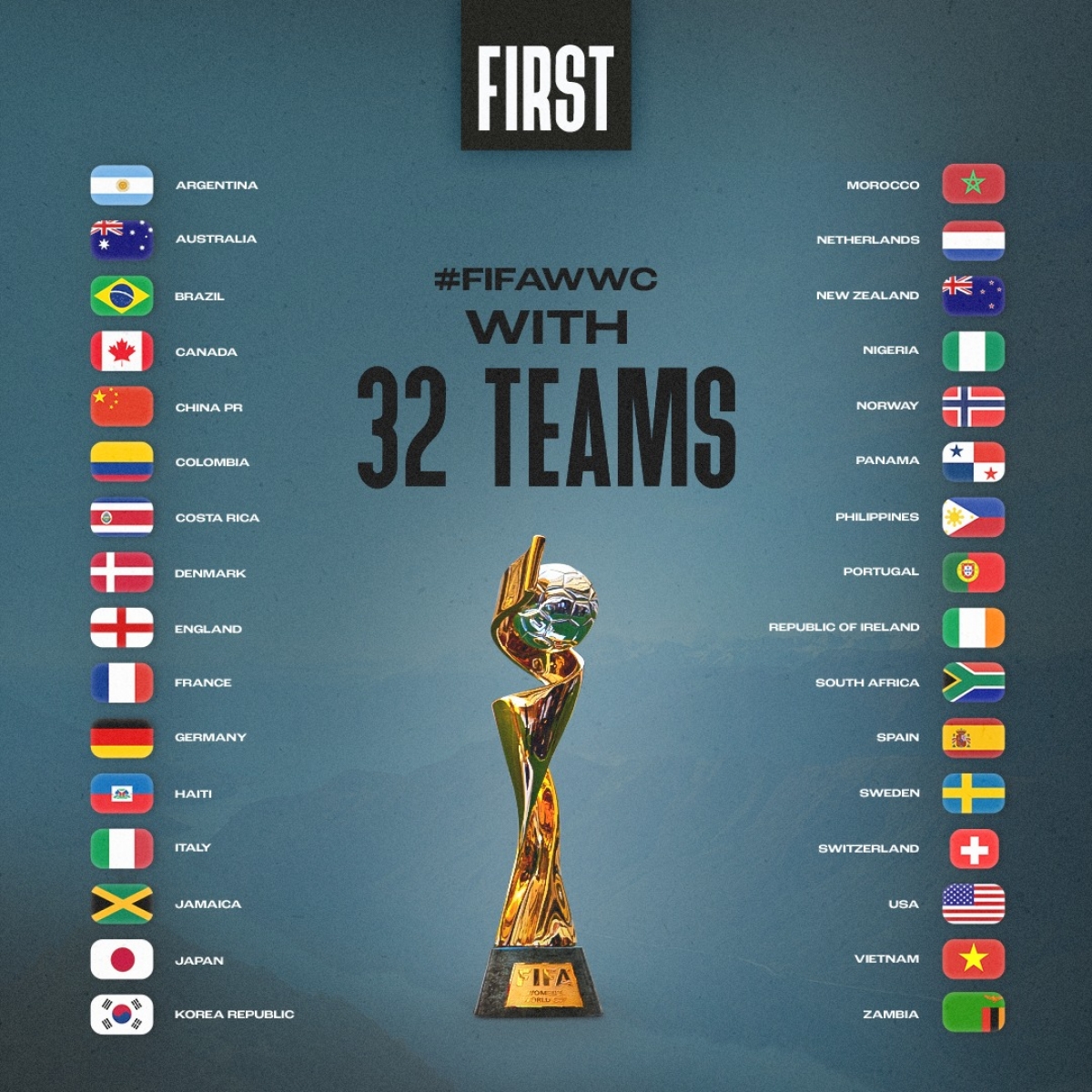 Tháng 7 sẽ chứng kiến những trận cầu lịch sử của bóng đá Việt Nam (Ảnh: FIFA)