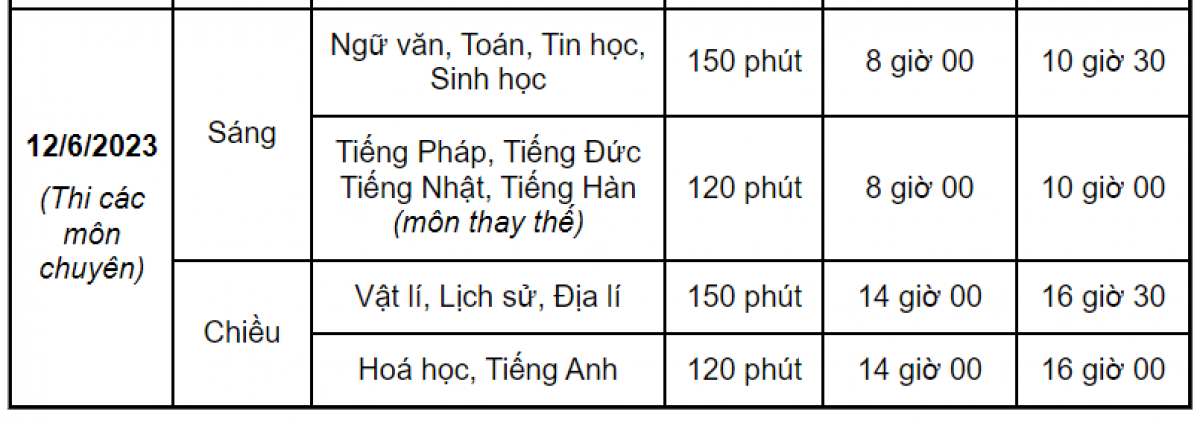 Lịch thi môn Chuyên của Sở GD-ĐT Hà Nội ngày 12/6