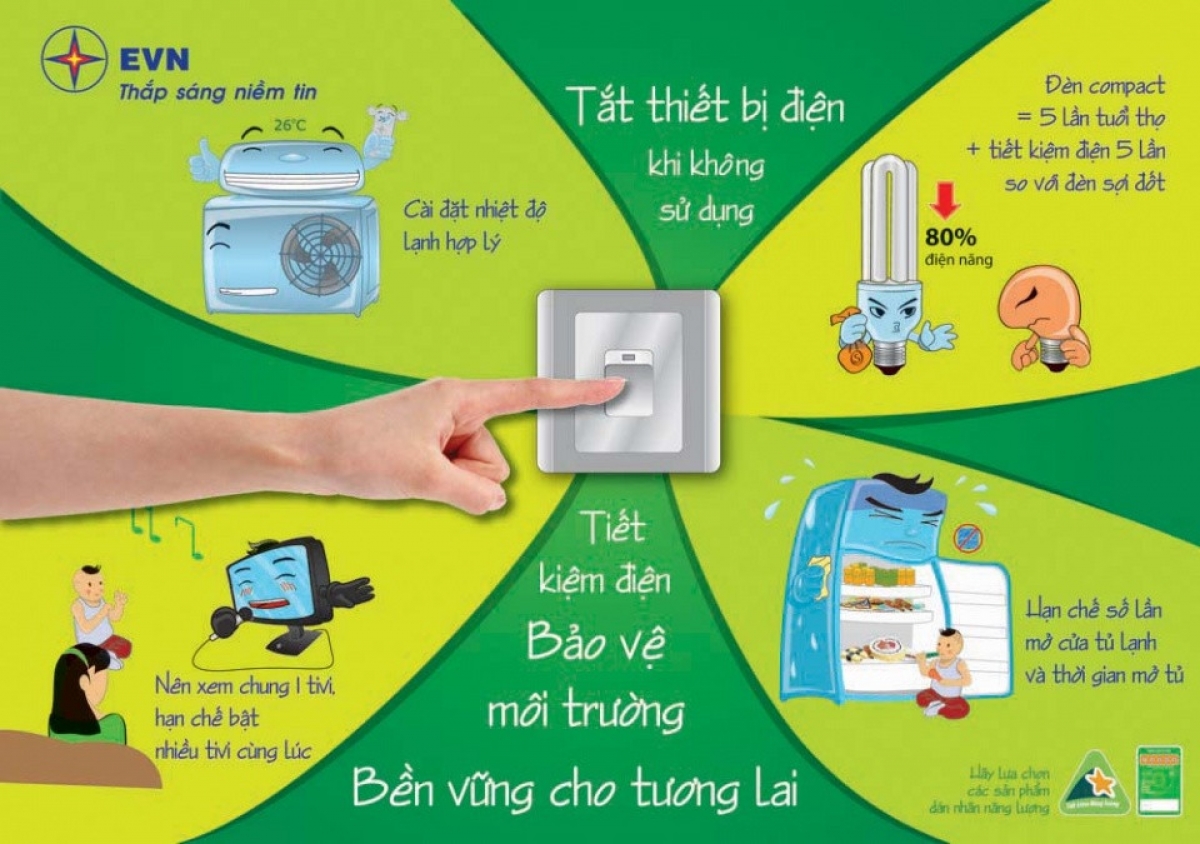 Tiết kiệm điện bằng việc thay đổi những thói quen nhỏ hàng ngày