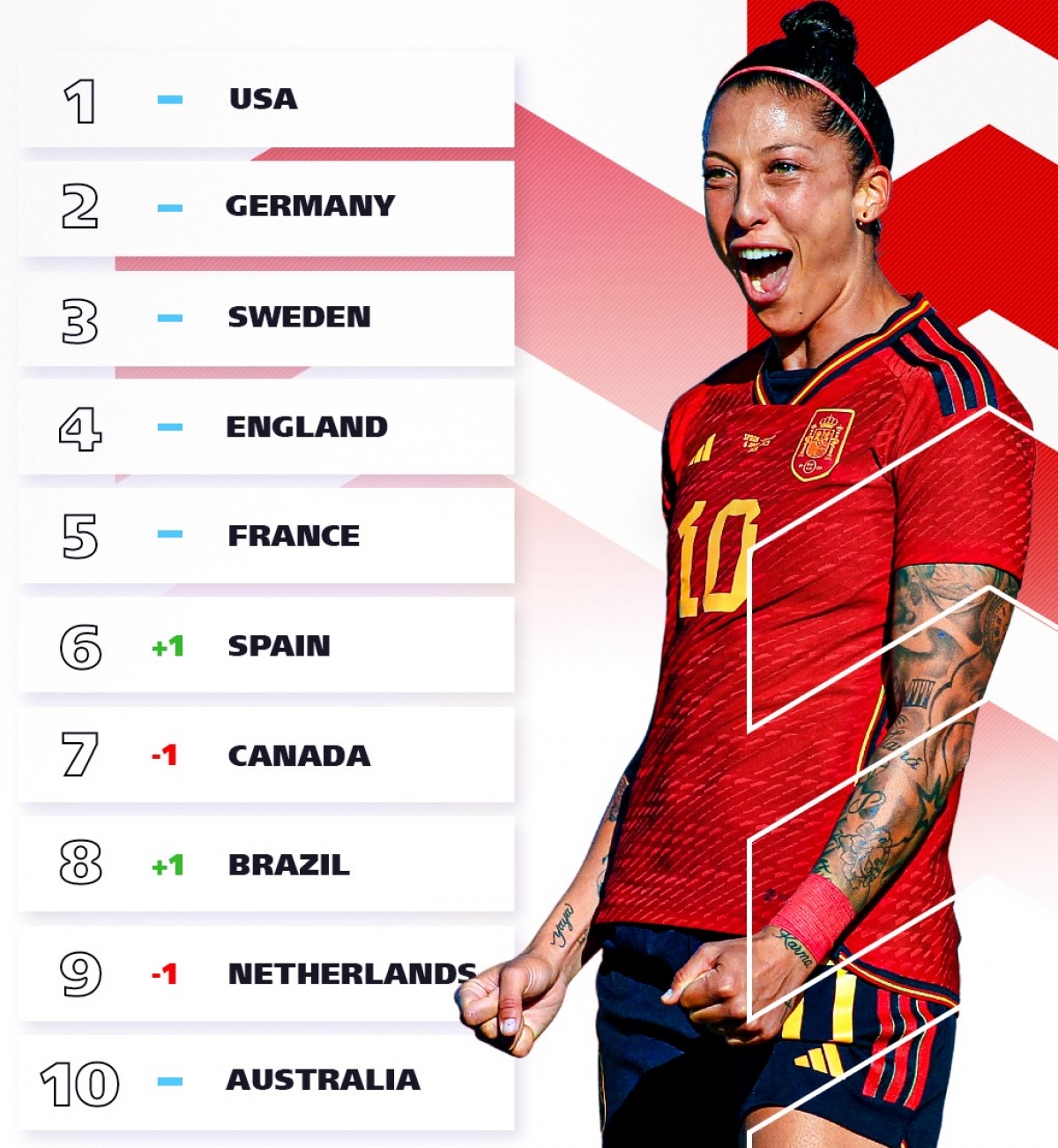 Đội tuyển nữ Việt Nam có cuộc tổng duyệt rất chất lượng (Ảnh: FIFA)