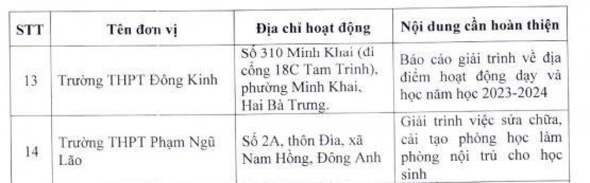 6/14 trường đã đủ điều kiện tuyển sinh và được giao 2070 chỉ tiêu