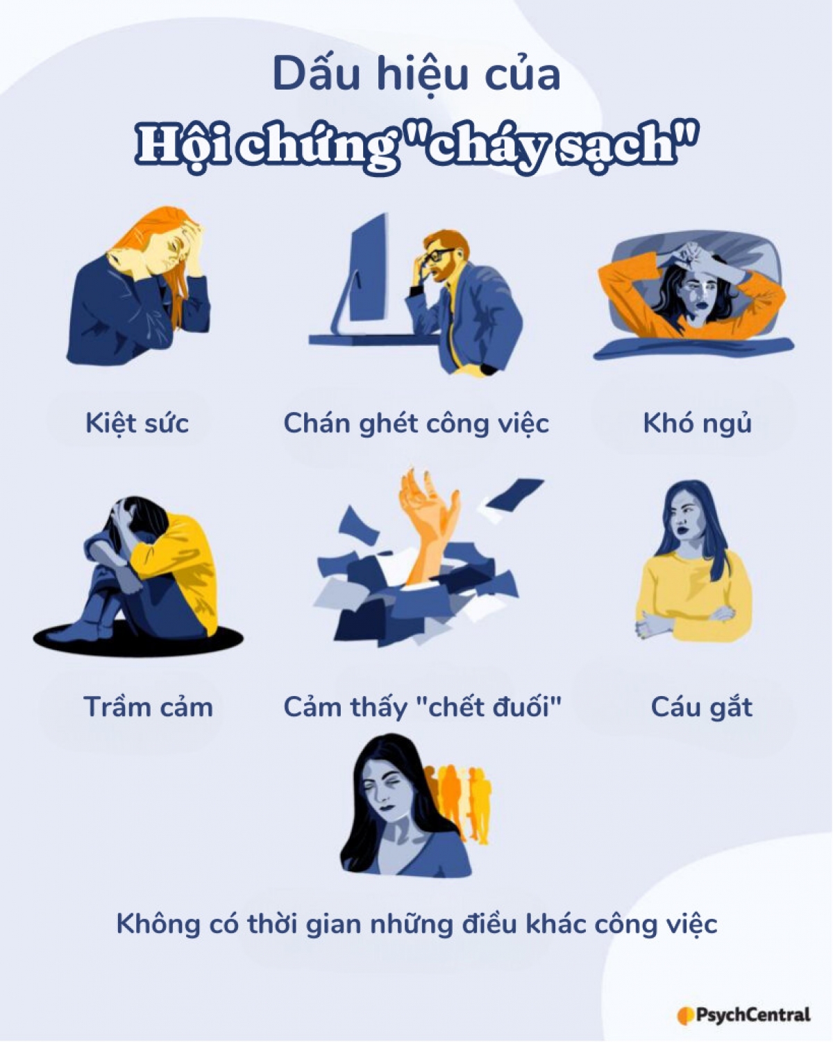Những dấu hiệu của hội chứng “cháy sạch”. Ảnh: PsychCentral (dịch).