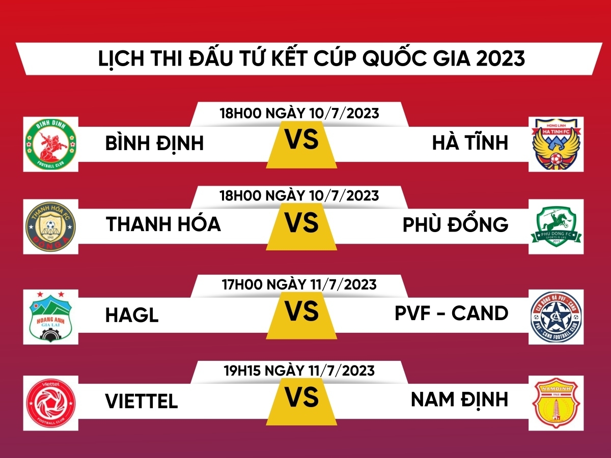 Lịch thi đấu vòng tứ kết cúp Quốc gia 2023
