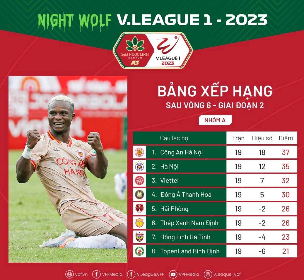 V.League 2023 chỉ còn đua song mã (Ảnh: VPF)