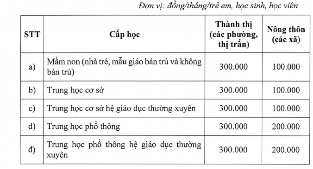 Mức thu học phí tỉnh Bà Rịa-Vũng Tàu năm học 2023-2024