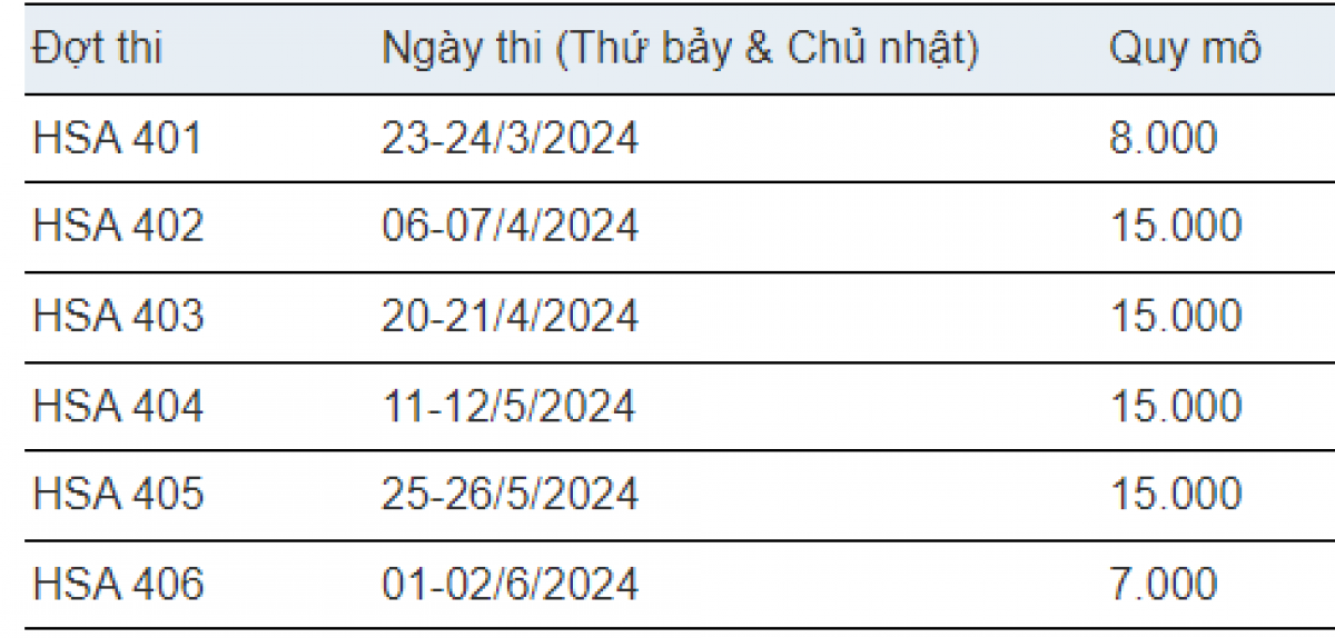 Dự kiến lịch thi Đánh giá năng lực học sinh THPT (HSA) năm 2024