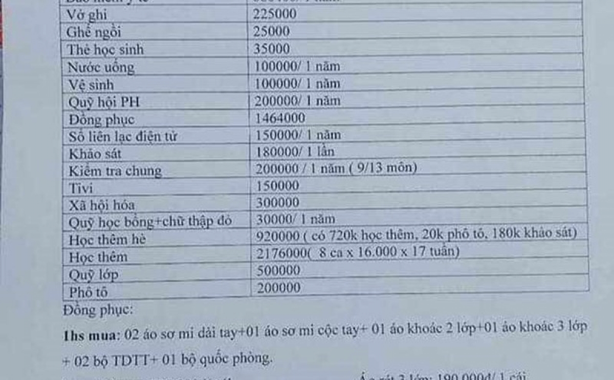 Các khoản thu đầu năm học tại trường THPT Thanh Miện 3 gây bức xúc dư luận