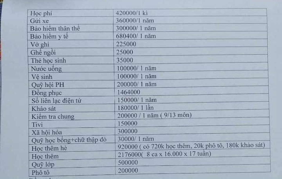 Một bảng kê các khoản thu đầu năm học