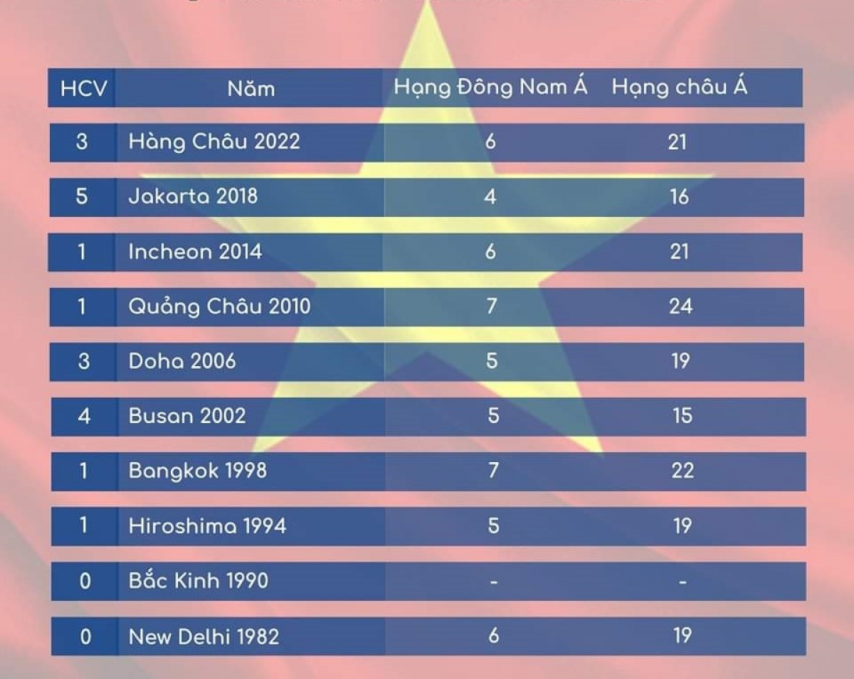 Thể thao Việt Nam và thành tích "bất ổn" ở ASIAD (Ảnh: TTVN)