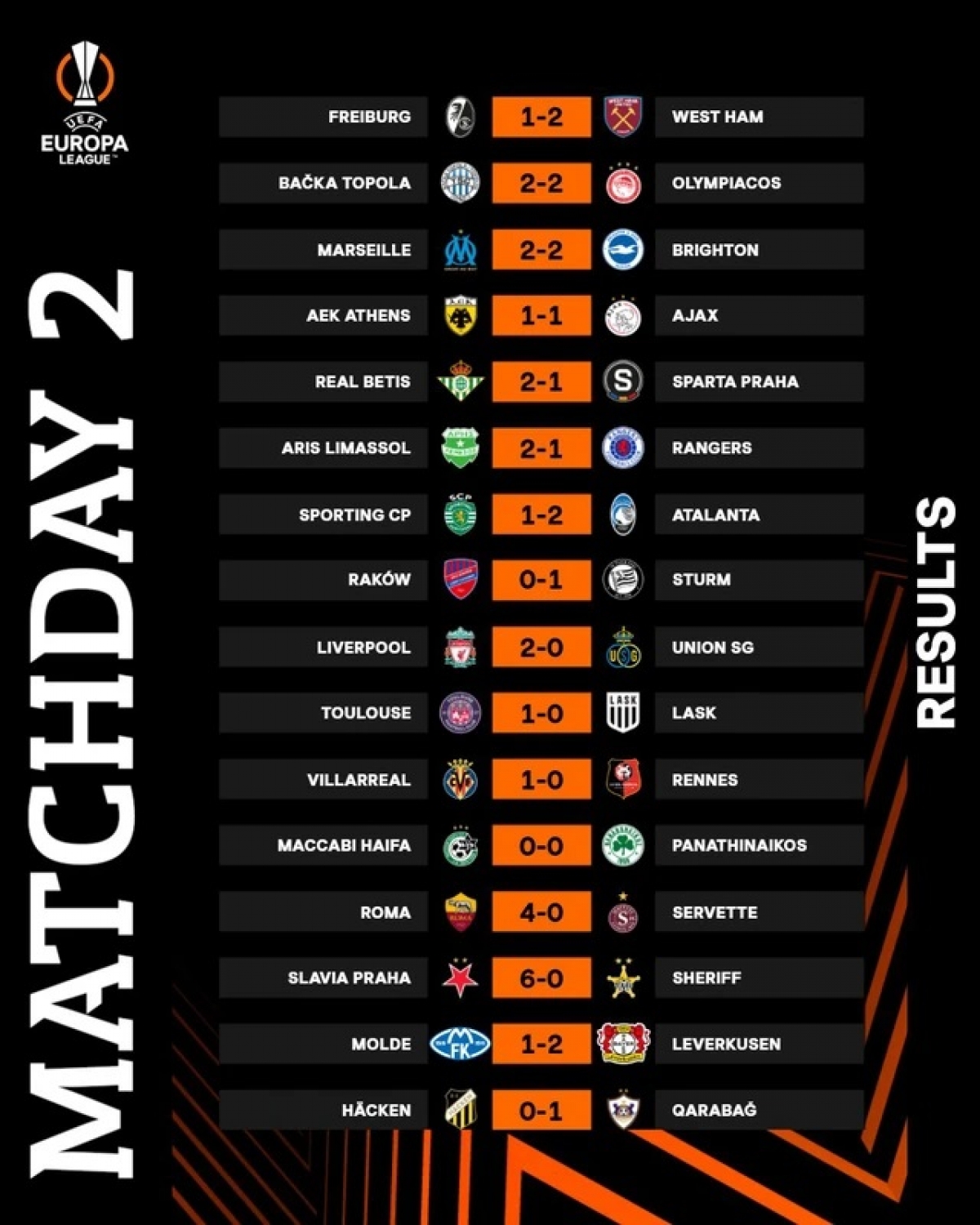 Kết quả các trận đấu diễn ra ở lượt trận thứ 2, vòng bảng, Europa League 2023/24