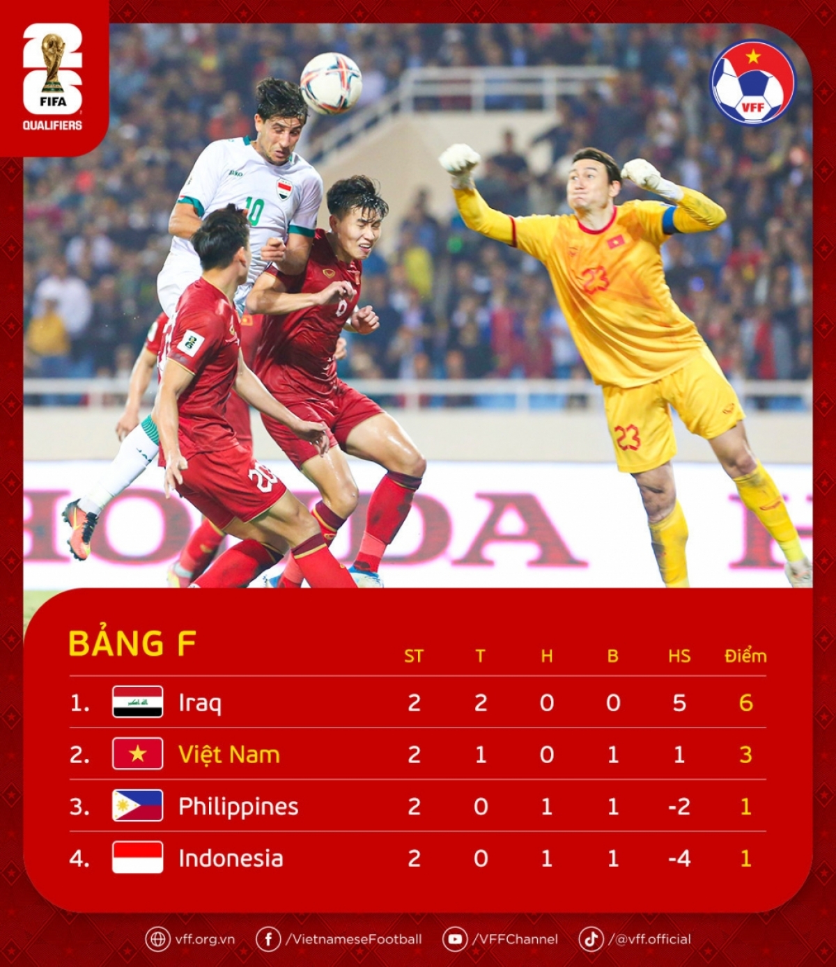 Bảng xếp hạng sau 2 lượt trận
