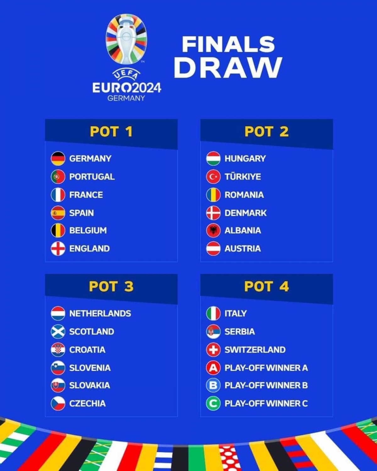 Phân loại nhóm hạt giống VCK EURO 2024. Ảnh: UEFA.