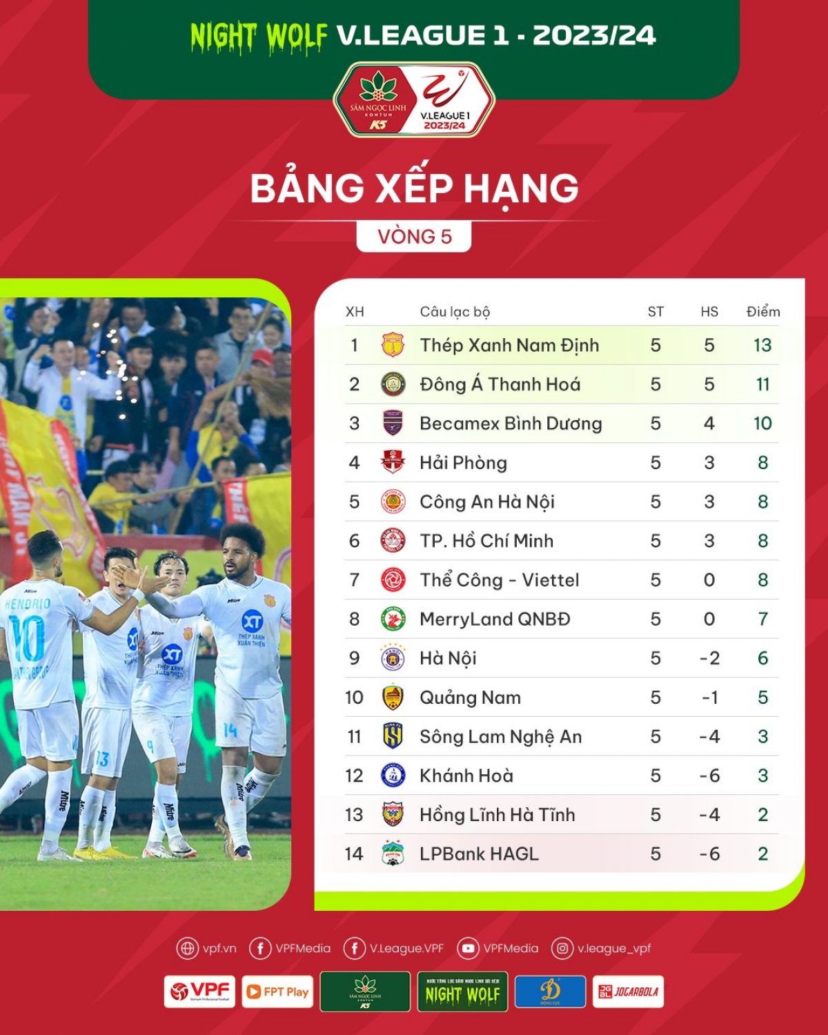 Bảng xếp hạng V-League 2023/24 sau vòng 5 (Ảnh:VFF)
