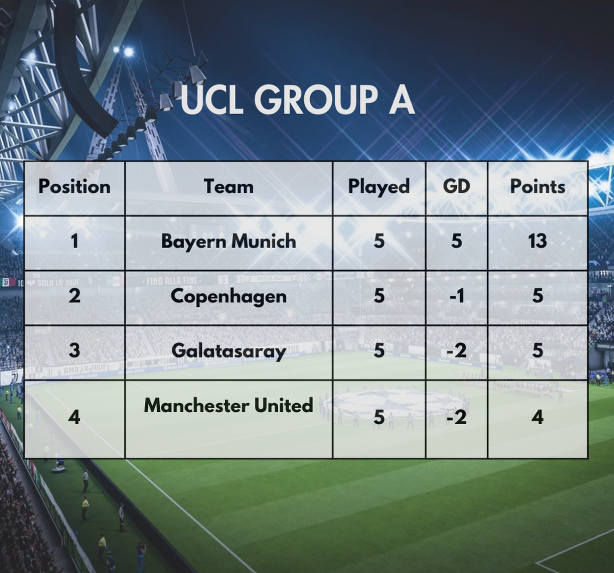Bảng A - Champions League 2023/24