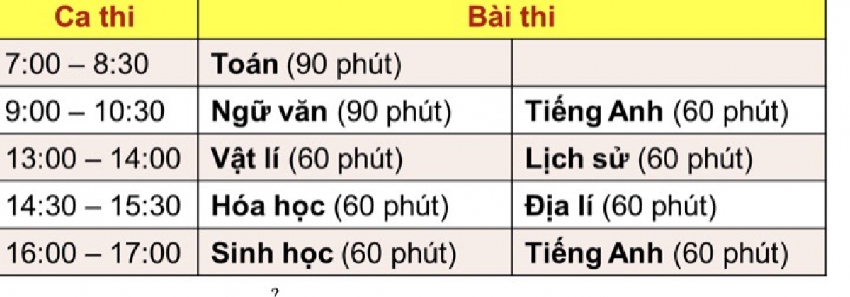 Thời gian các ca thi.