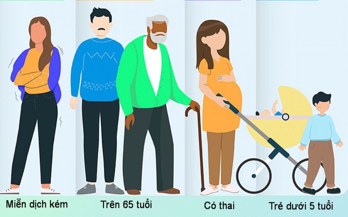 Những người dễ bị ngộ độc thực phẩm