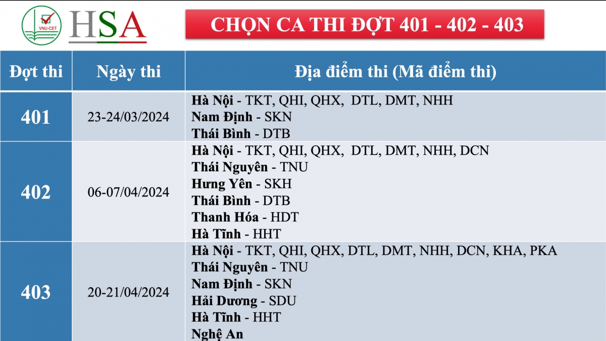Thời gian, địa điểm 3 đợt thi đánh giá năng lực đầu tiên năm 2024 của Đại học Quốc gia Hà Nội