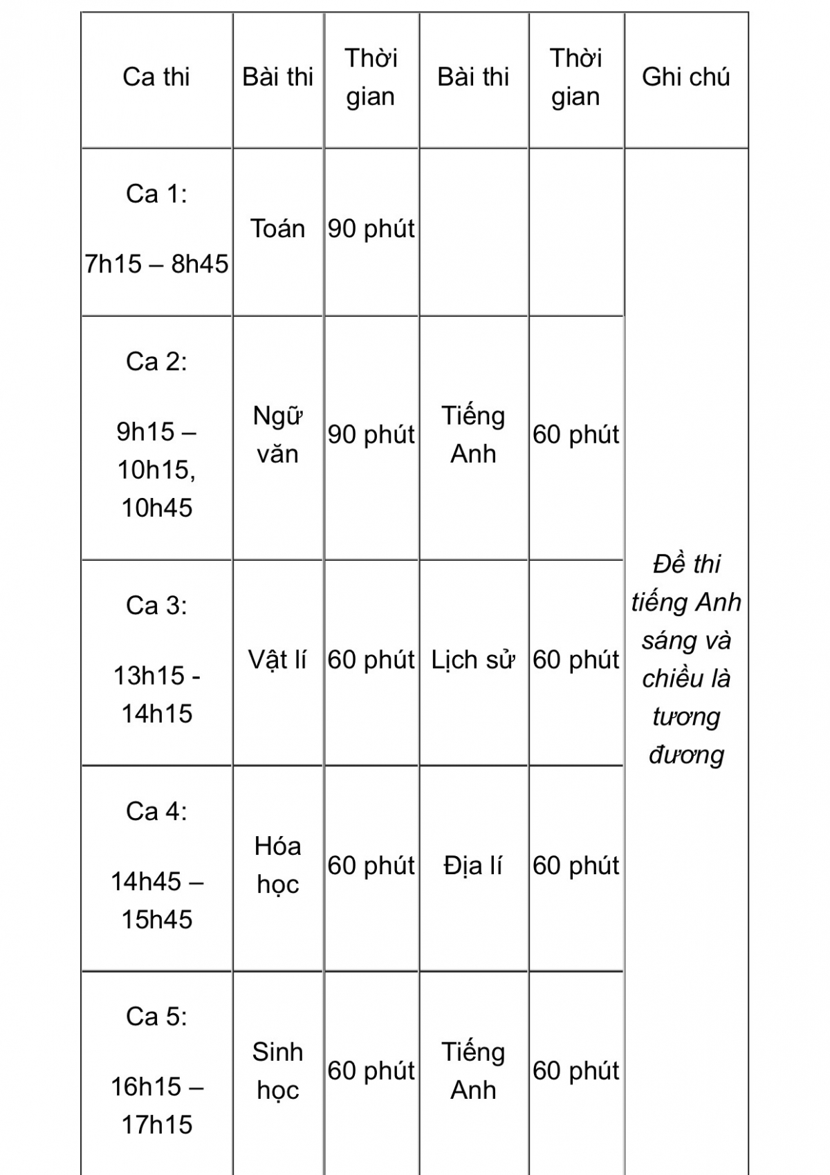 Thời gian các ca thi phân bố trong một ngày 11/5/2024