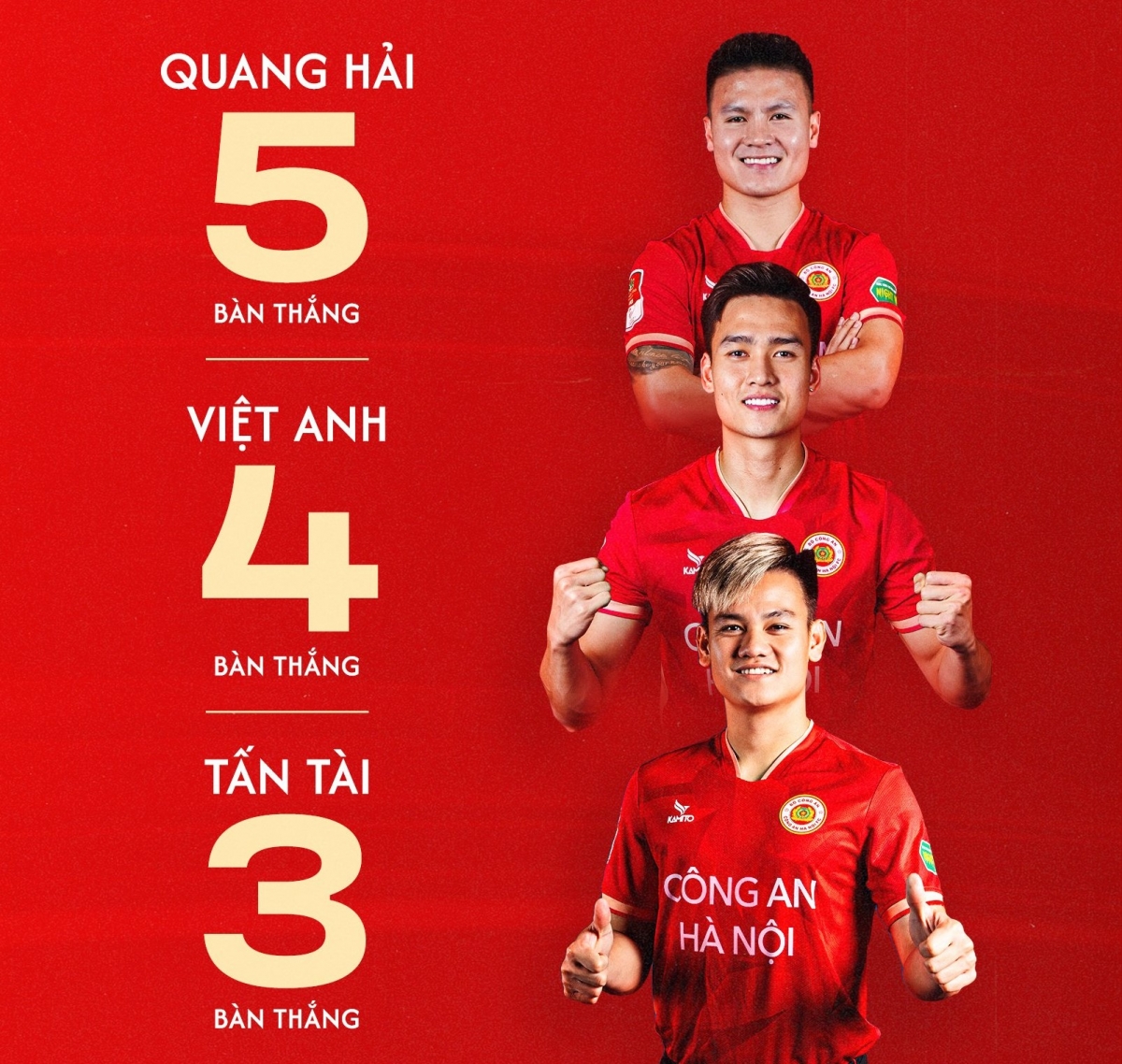 Bộ ba chân sút nội tốt nhất lượt đi V.League 2023/2024 (Ảnh: CAHN FC)