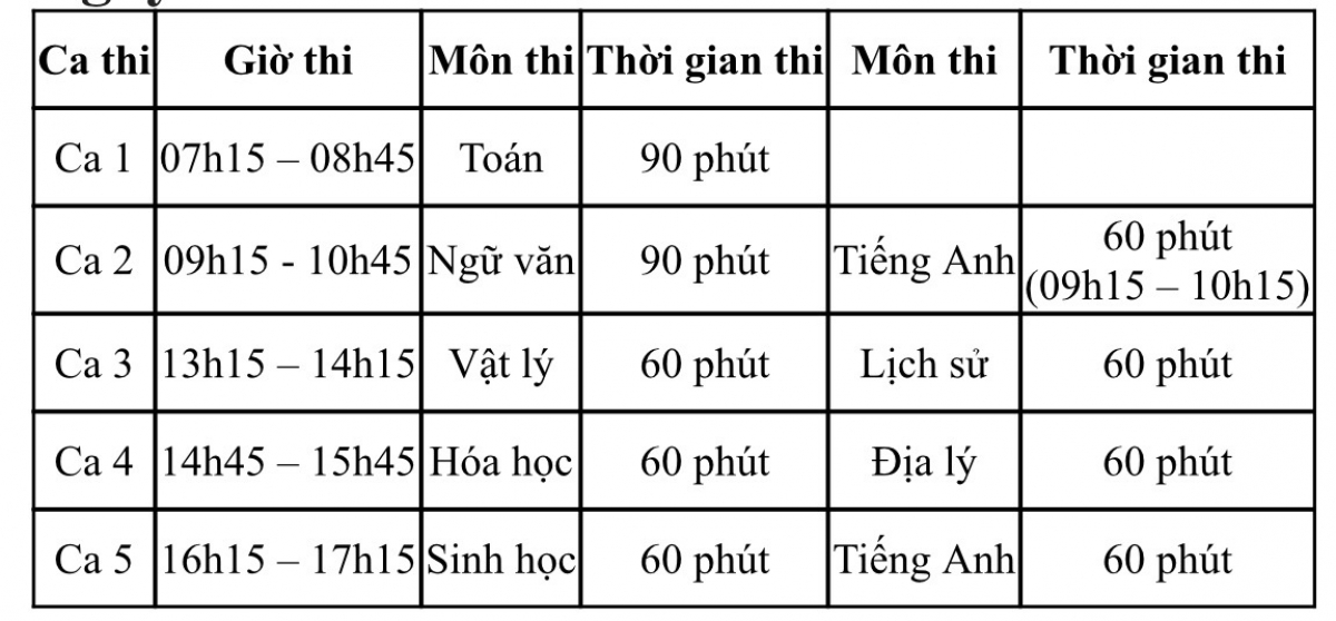 Lịch phân bố các ca thi trong 1 ngày kỳ thi đánh giá năng lực đại học Sư Phạm Hà Nội năm nay.