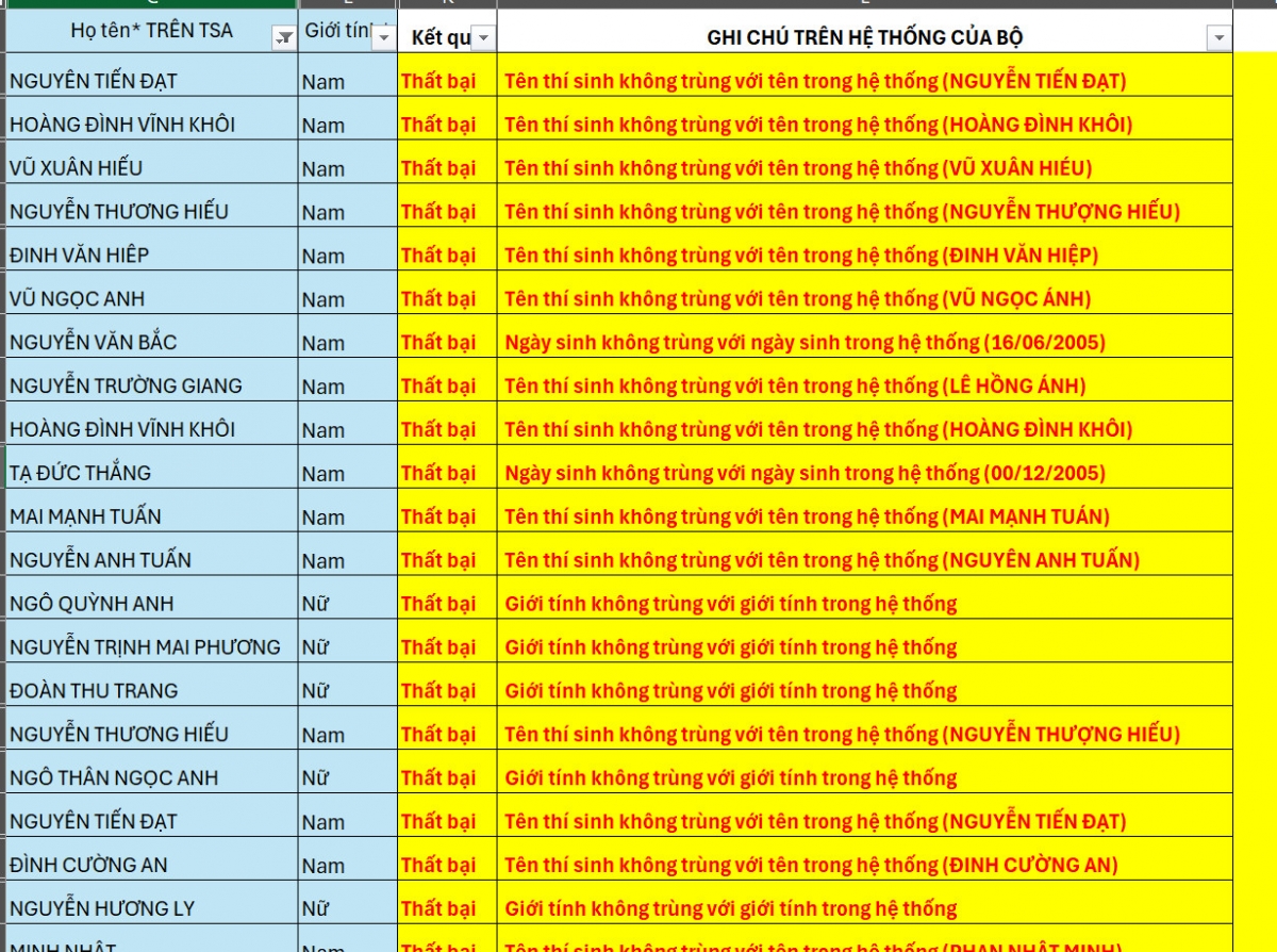 Một số thông tin của thí sinh không trùng khớp trên cổng đăng ký thi của Bộ GD-ĐT