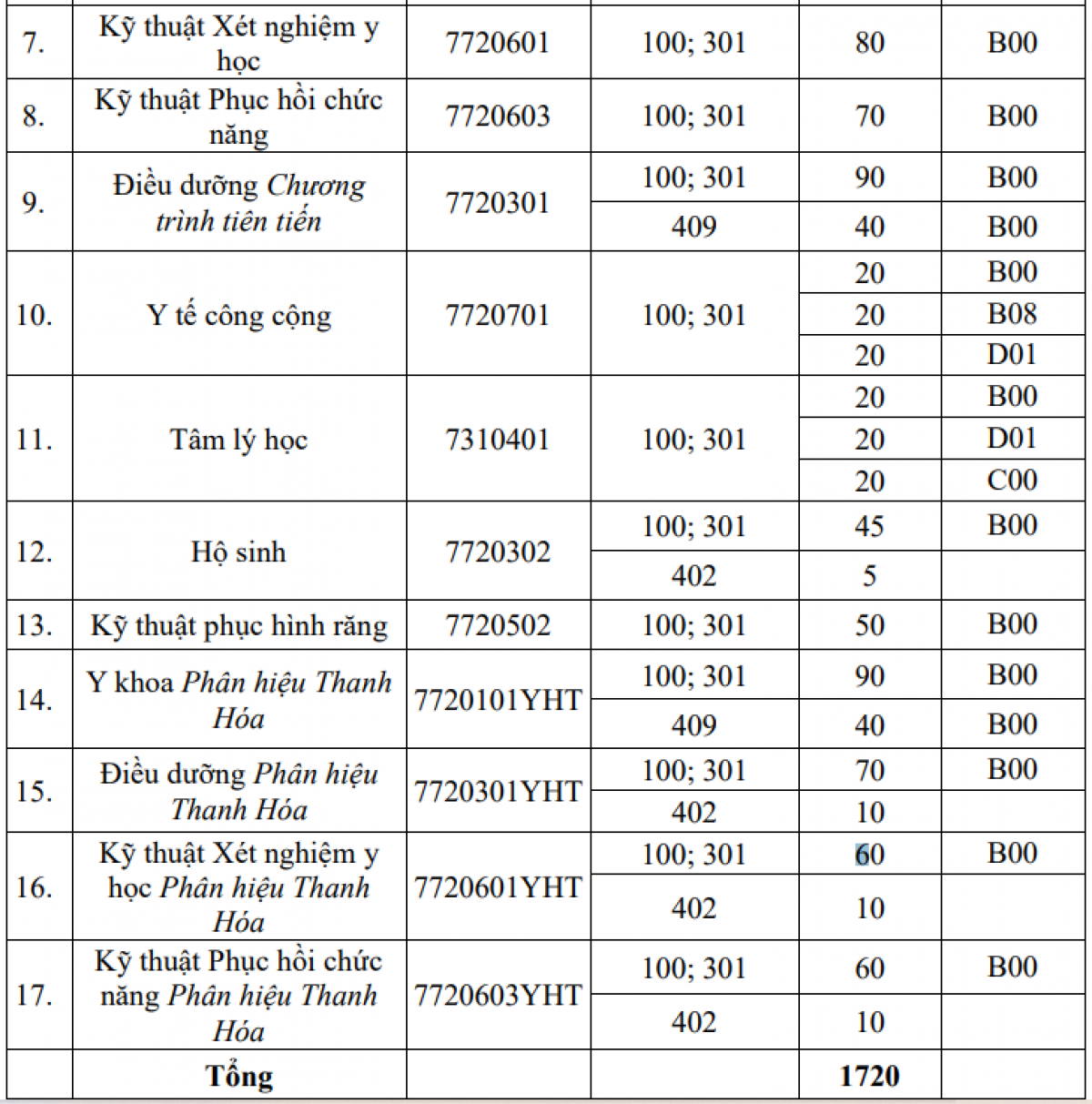 Chỉ tiêu theo ngành, theo từng phương thức xét tuyển và trình độ đào tạo của Trường ĐH Hà Nội năm 2024