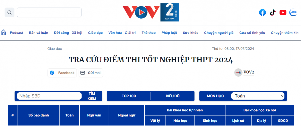 Giao diện tra cứu điểm thi tốt nghiệp THPT 2024 trên trang vov2.vn