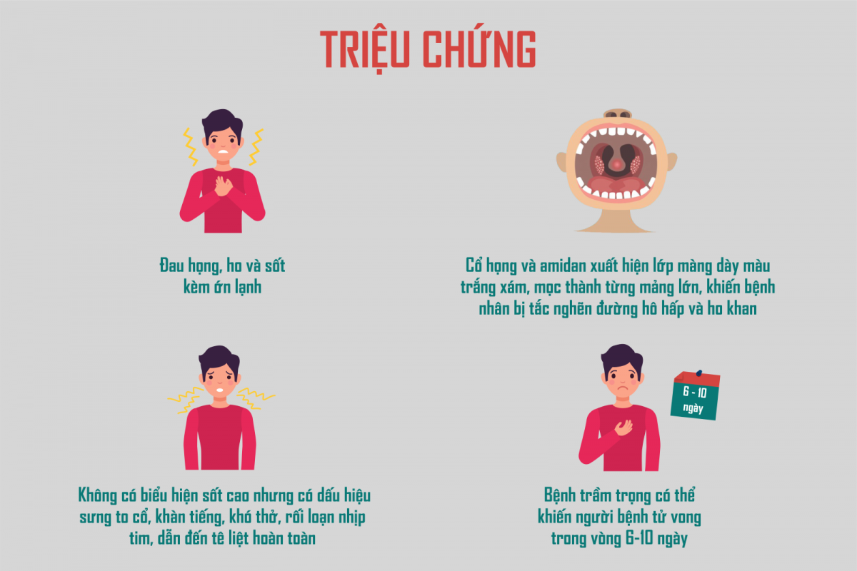 Các triệu chứng của bệnh bạch hầu