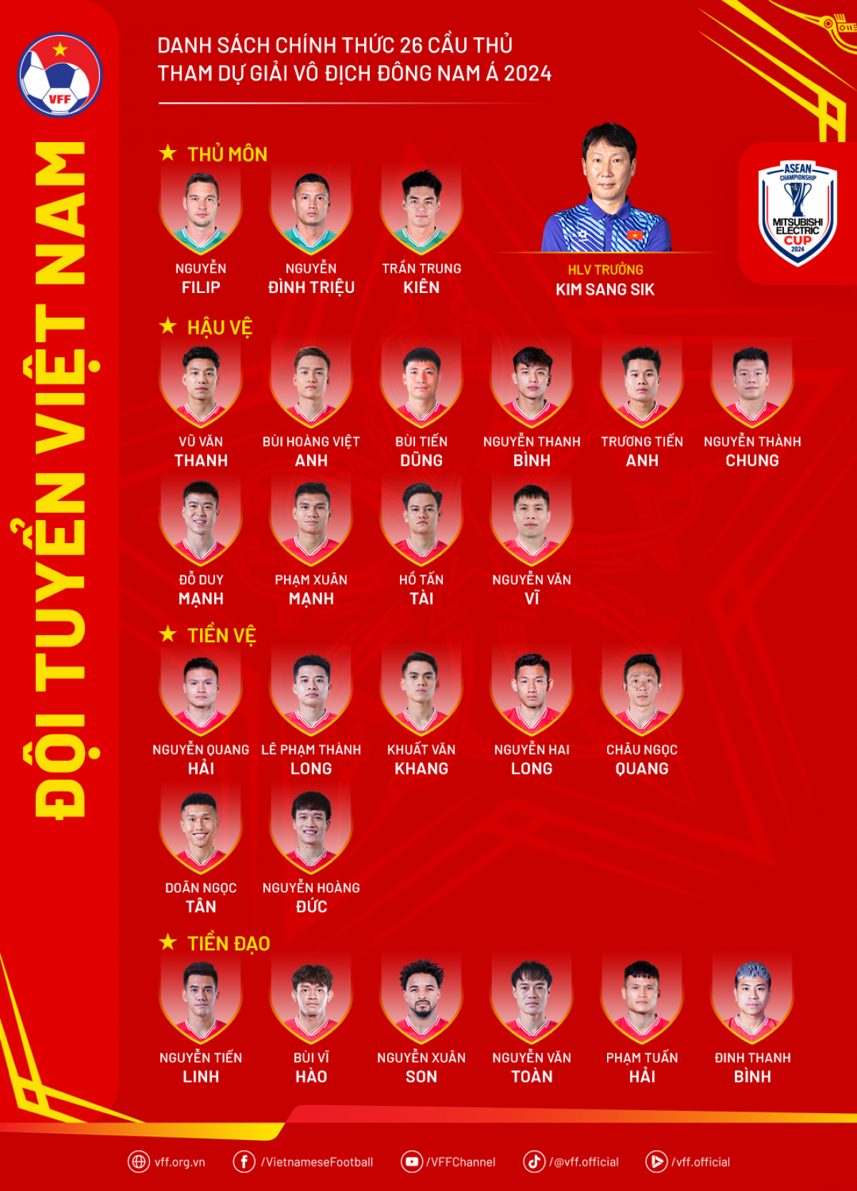 Danh sách 26 cầu thủ tham dự ASEAN Cup 2024