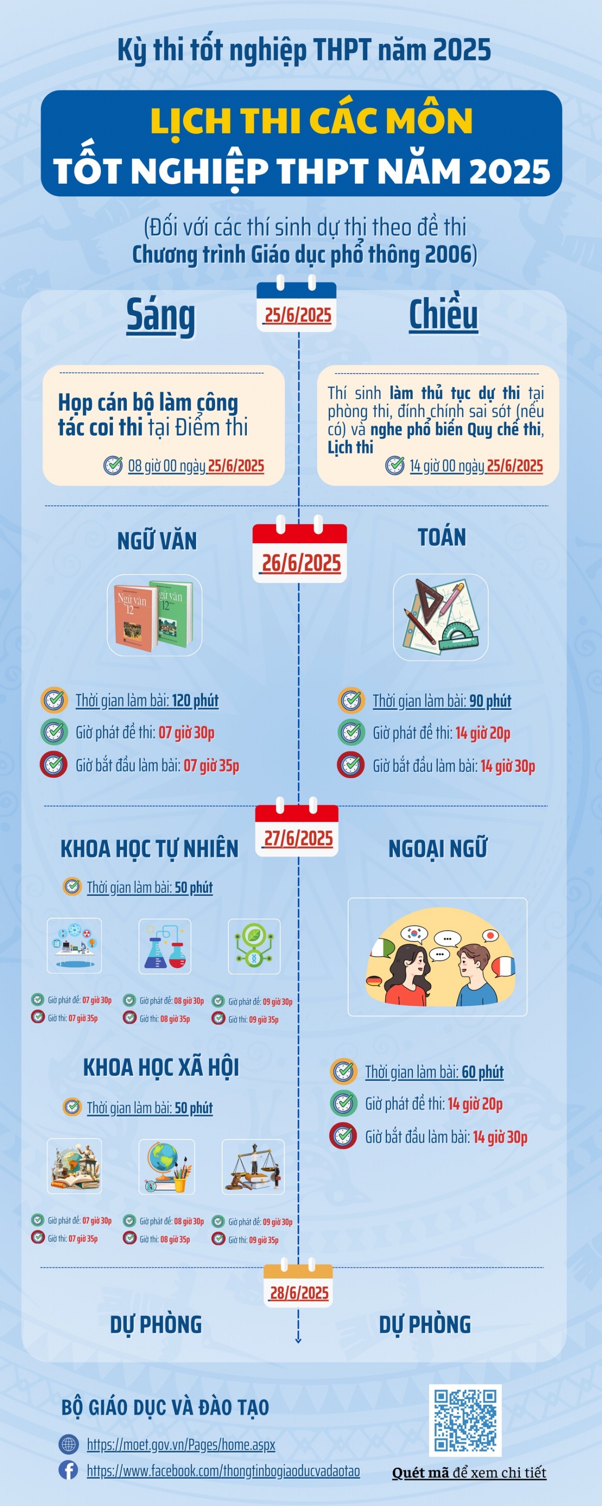 Lịch thi dành cho các thí sinh dự thi theo đề thi Chương trình GDPT 2018 (Nguồn: Bộ GD-ĐT)