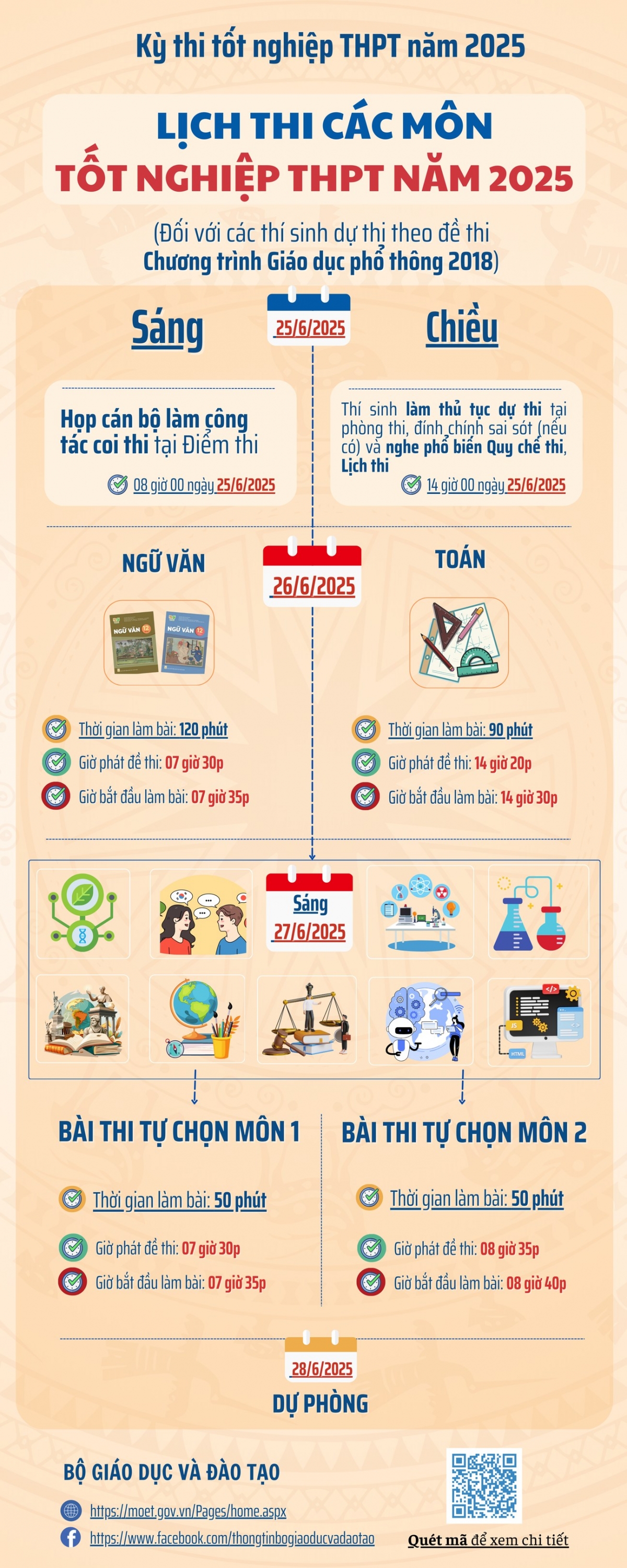 Lịch thi dành cho các thí sinh dự thi theo đề thi Chương trình GDPT 2018 (Nguồn: Bộ GD-ĐT)
