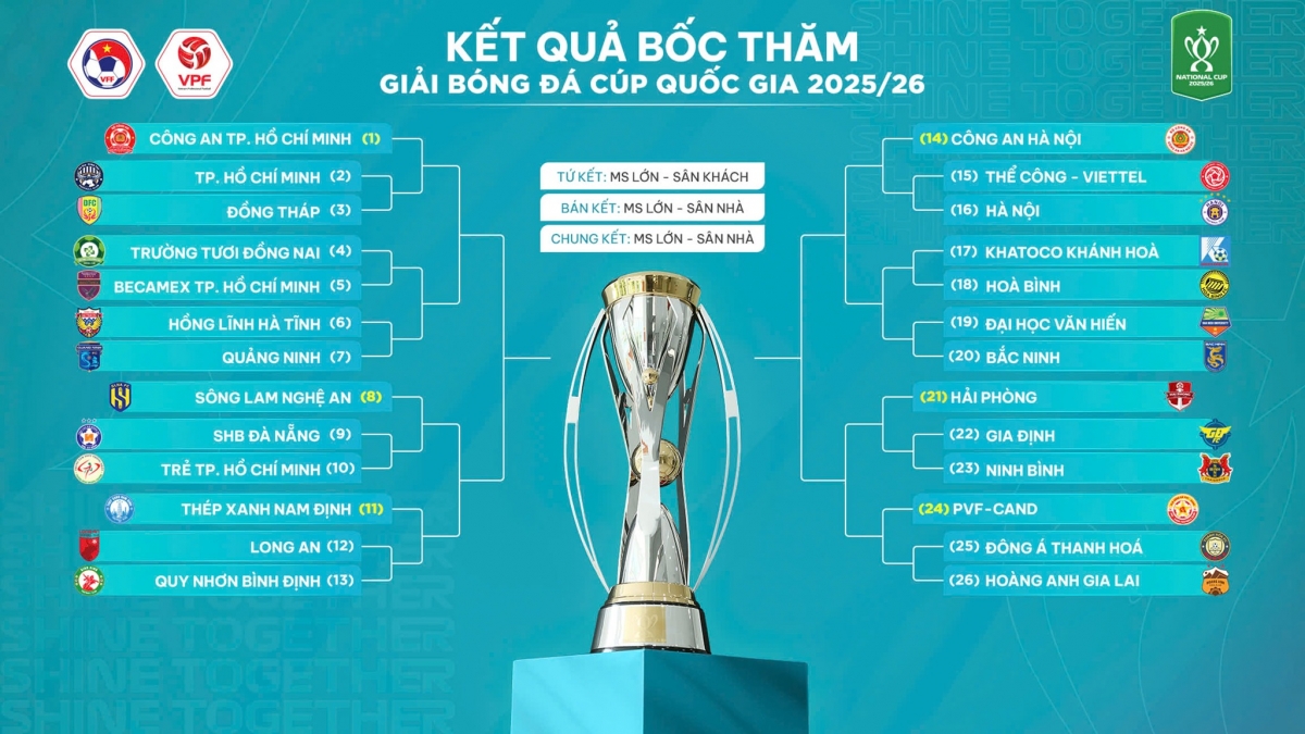 Cúp Quốc gia khởi đầu với những trận derby thủ đô (Ảnh: VPF) 
