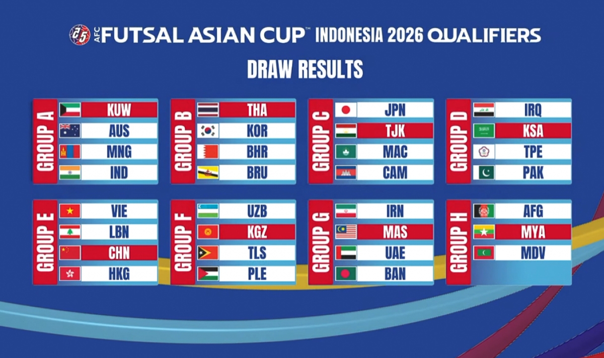 Các bảng đấu của vòng loại futsal châu Á 2026 (ảnh: VFF)