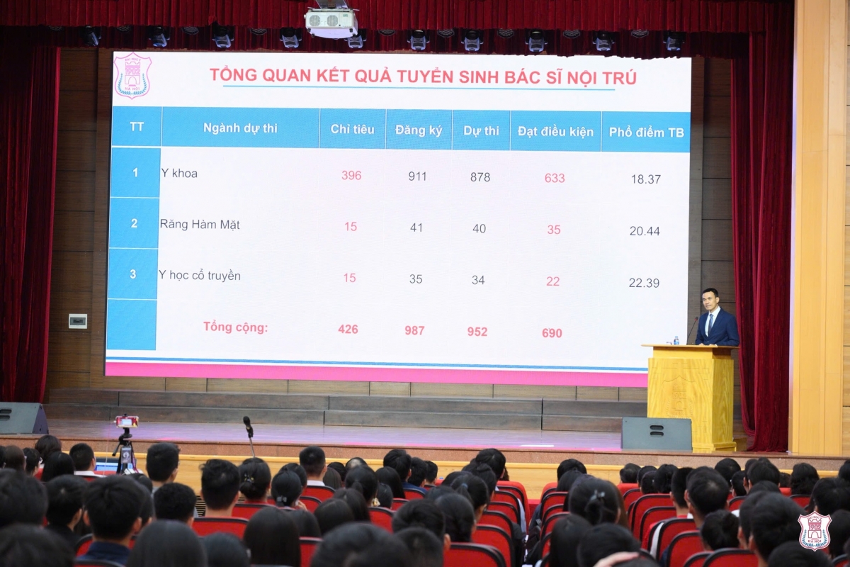Kết quả tuyển sinh bác sĩ nội trú ĐH Y Hà Nội 2025. Ảnh: HMU
