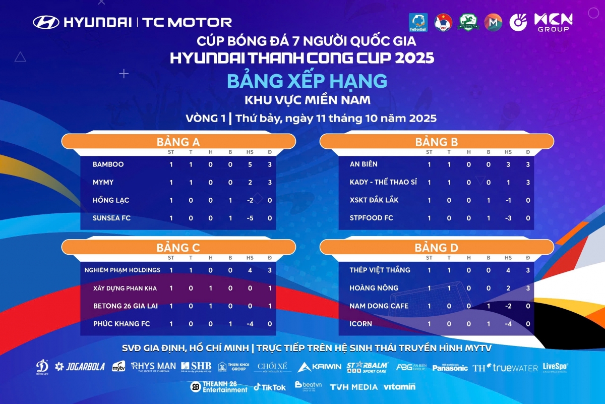 BXH sau lượt trận đầu tiên vòng loại VSC-S5 khu vực phía Nam (ảnh: Vietfootball)