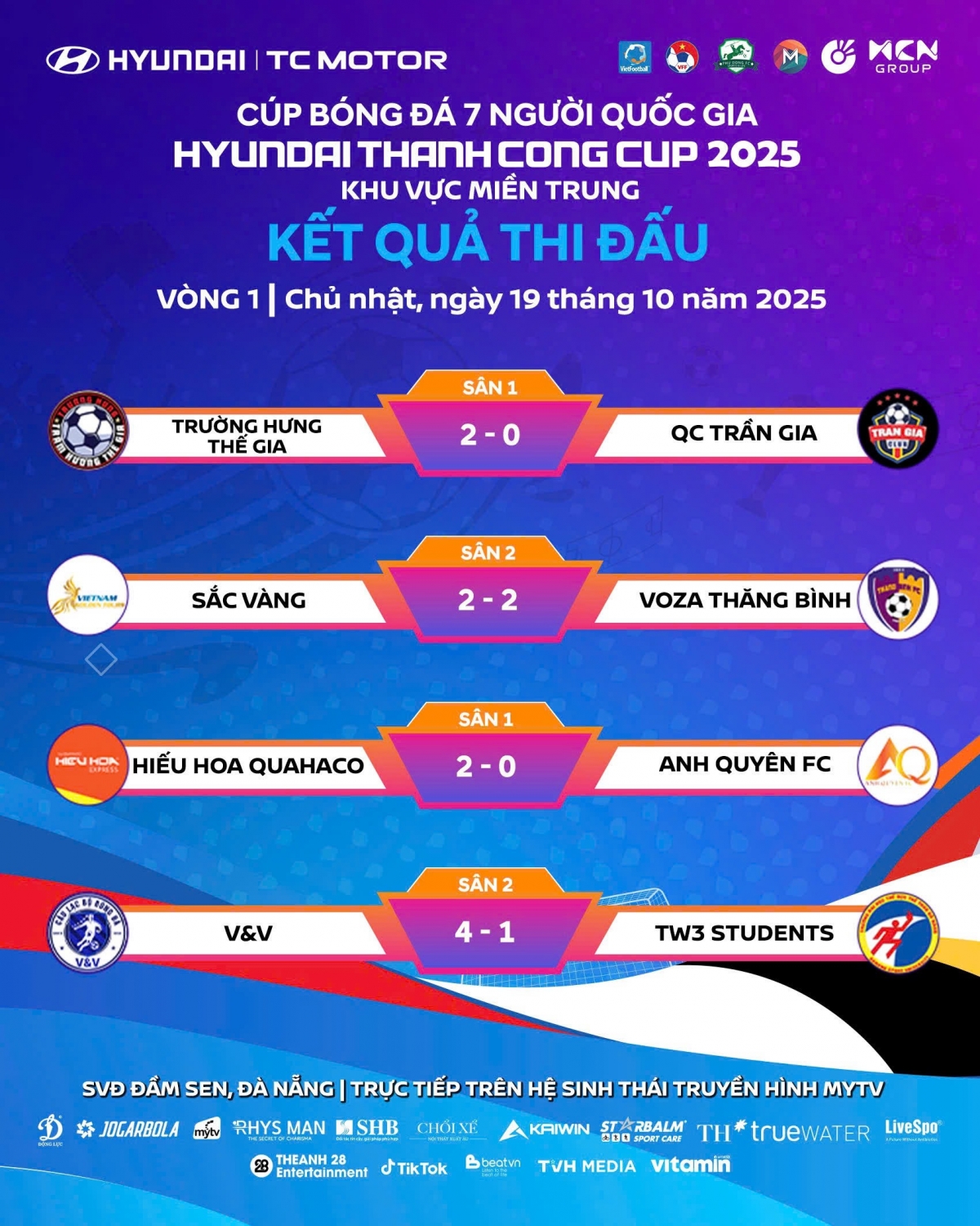 Kết quả lượt trận đầu tiên vòng loại VSC-S5 khu vực miền Trung (ảnh: Vietfootball)