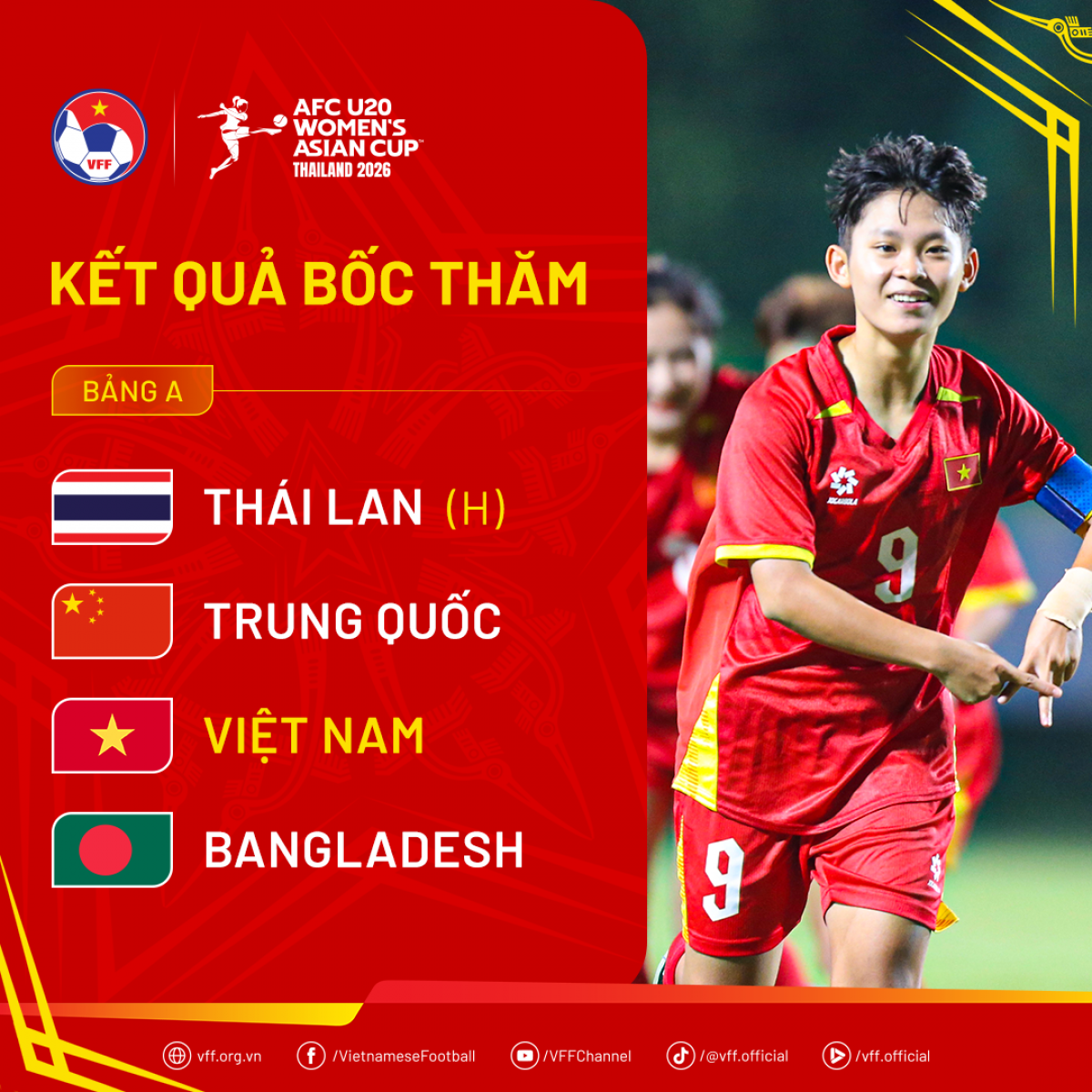 ĐT U20 nữ Việt Nam nằm ở bảng A cùng chủ nhà Thái Lan, Trung Quốc và Bangladesh