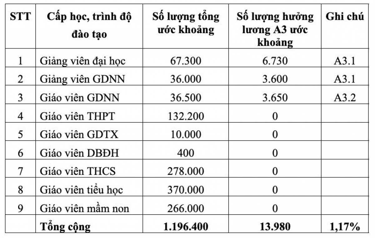 (Ảnh: MOET)