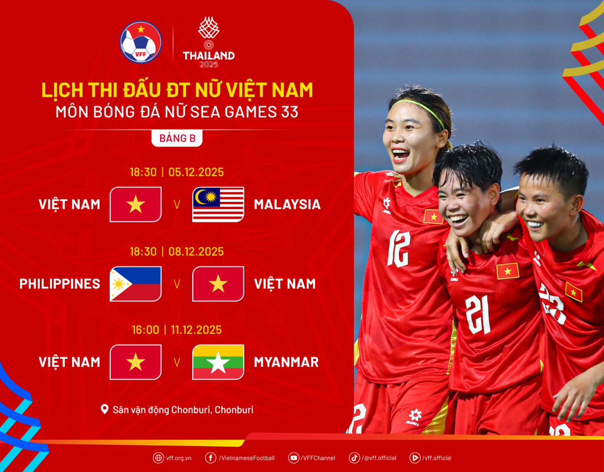 Đội tuyển nữ Việt Nam rơi vào "Bảng tử thần" hứa hẹn những trận cầu hấp dẫn (Ảnh VFF)