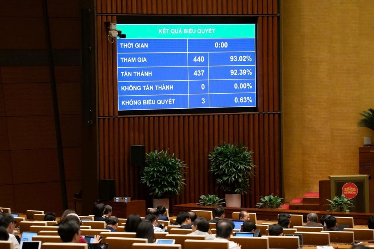 Quốc hội chính thức thông qua Luật Báo chí (sửa đổi)