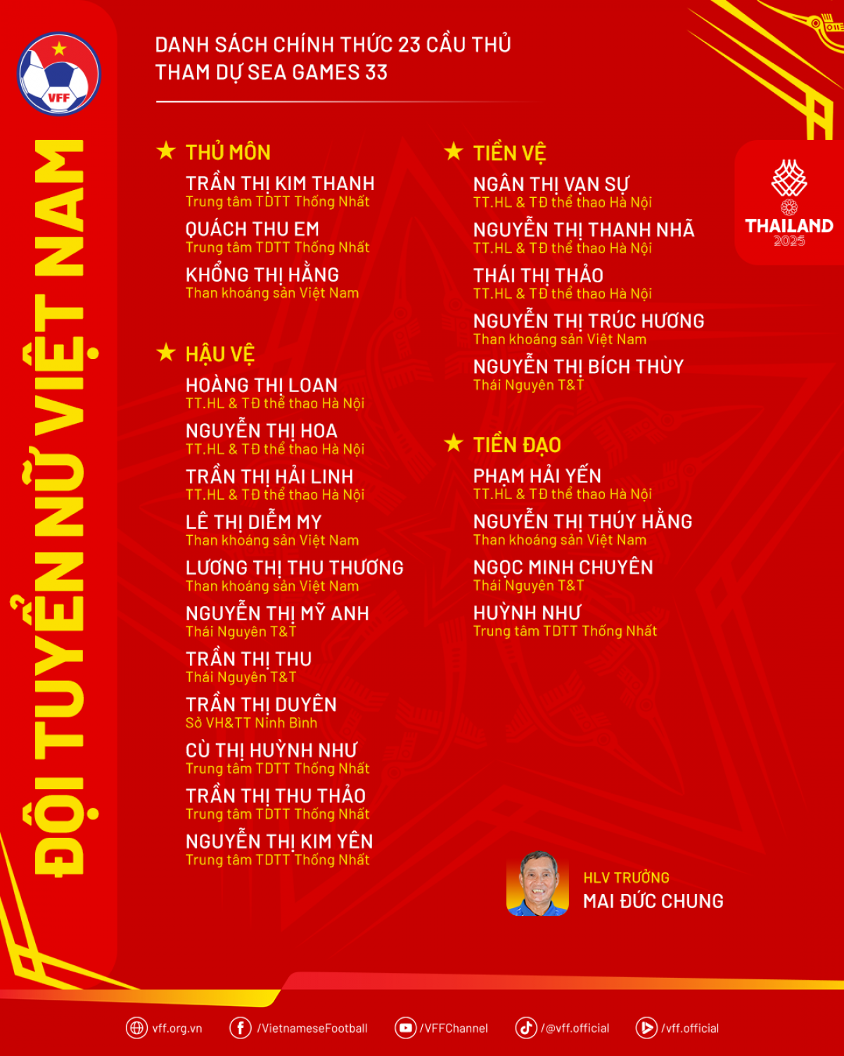 Danh sách đội tuyển nữ tham dự SEA Games 33 (Ảnh VFF)