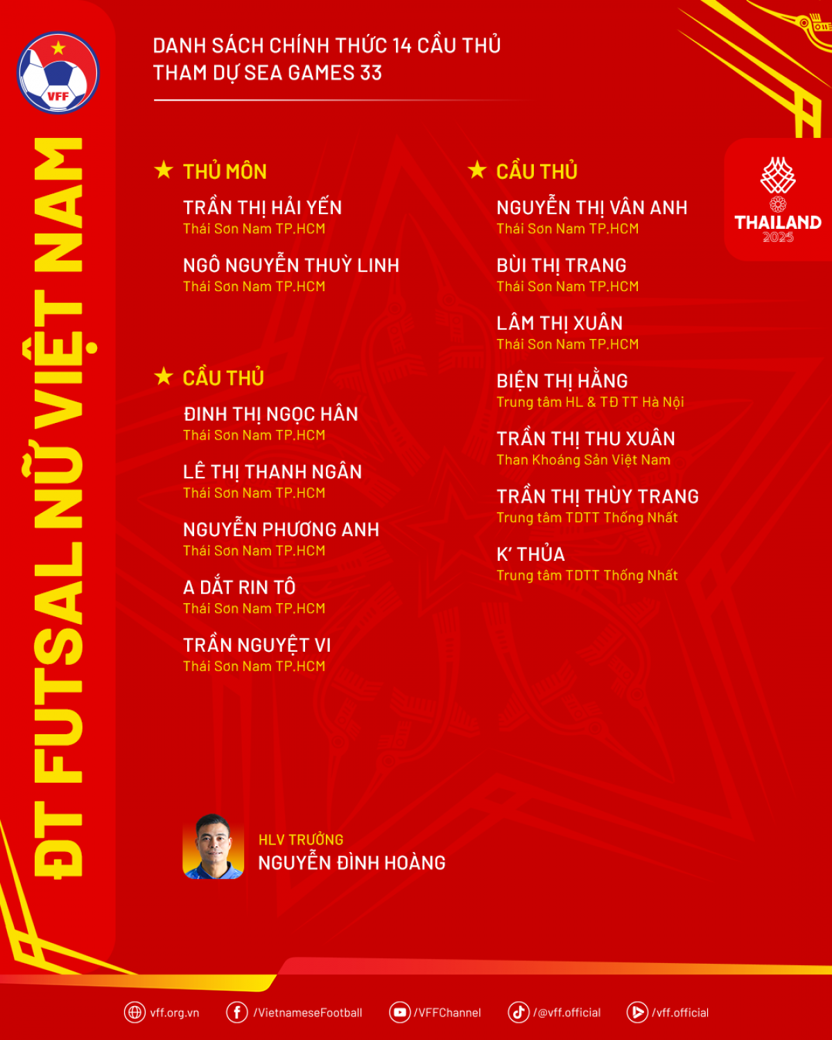 Danh sách đội tuyển futsal nữ Việt Nam tham dự SEA Games 33 (ảnh: VFF)