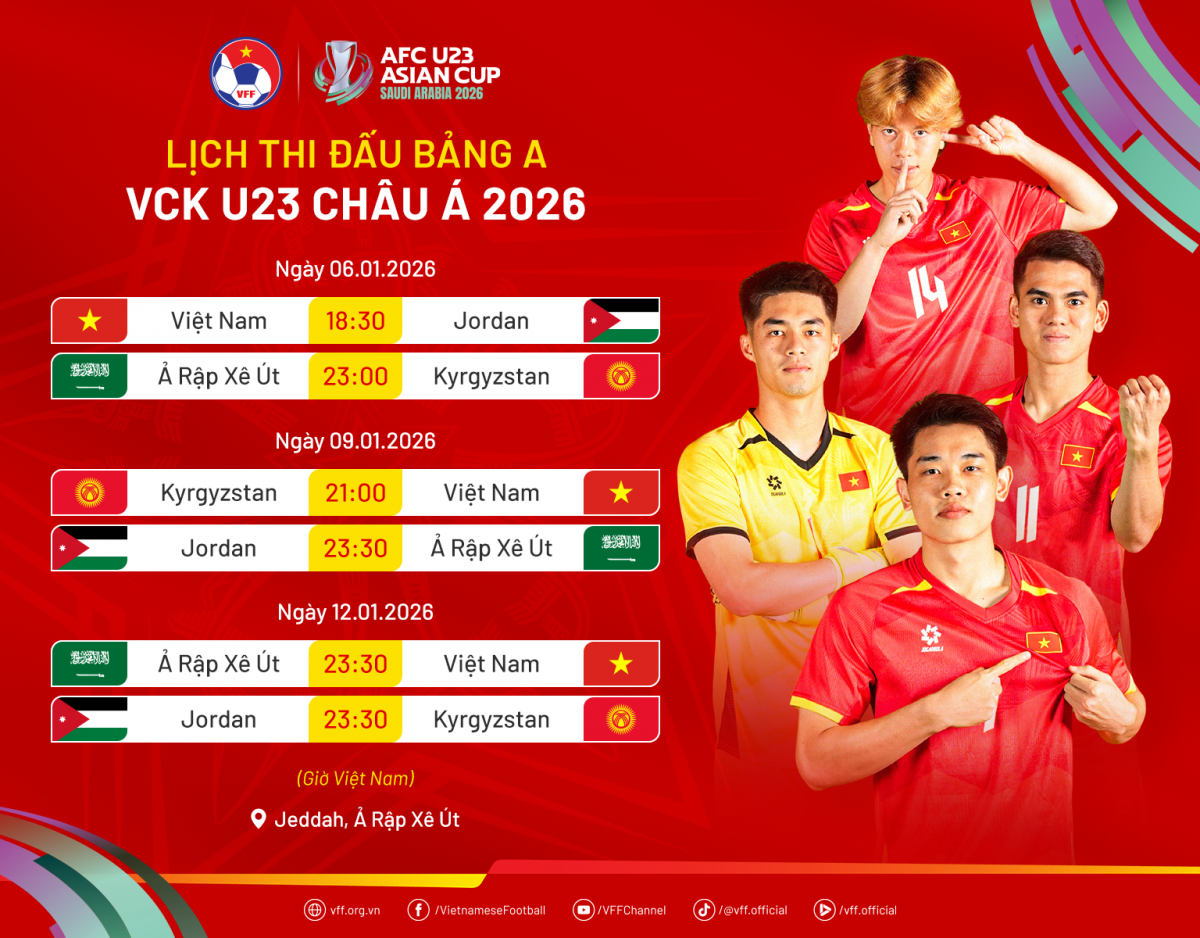 Lịch thi đấu của U23 Việt Nam tại VCK U23 châu Á 2026 (ảnh VFF)