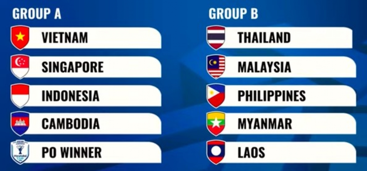 Kết quả bốc thăm vòng bảng ASEAN Cup 2026 (Ảnh: AFF)