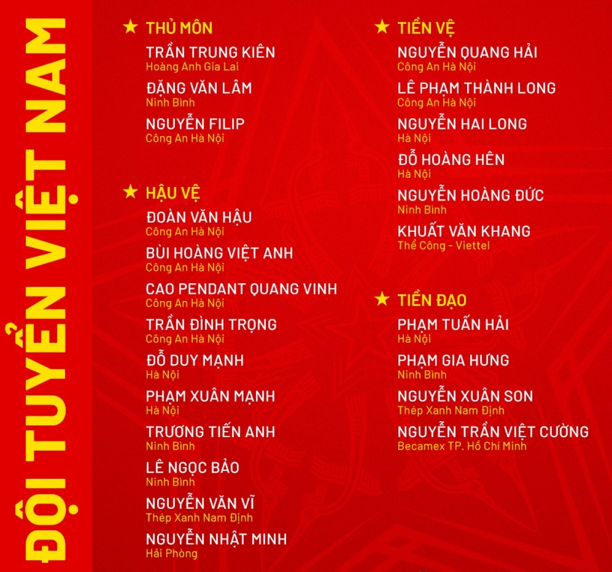 Đội hình hướng tới 2 chiến thắng trong tháng 3 (Ảnh: VFF)