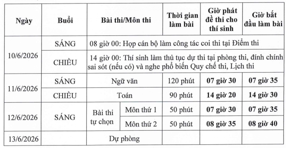 Lịch thi tốt nghiệp THPT năm 2026