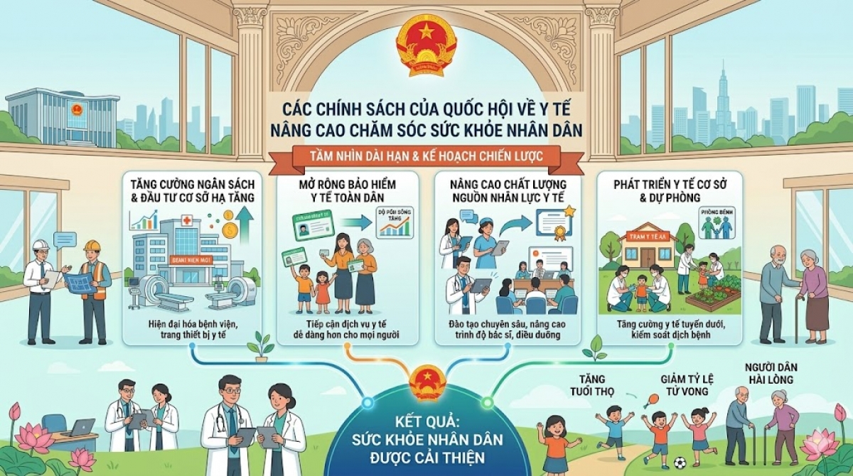 Quốc hội khóa XV đã thông qua nhiều quyết sách quan trọng về y tế. Ảnh minh họa
